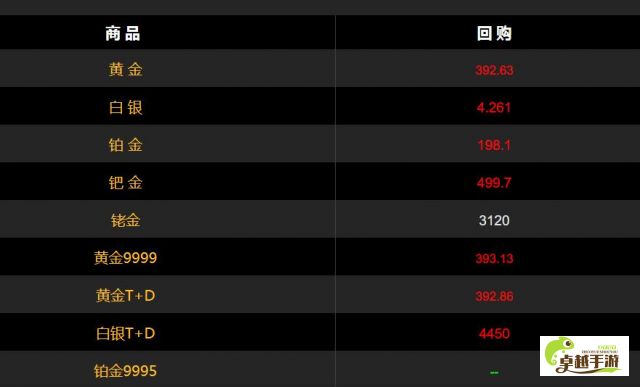 黄金网站软件免费下载-正规金店回收黄金吗v9.1.8官方版